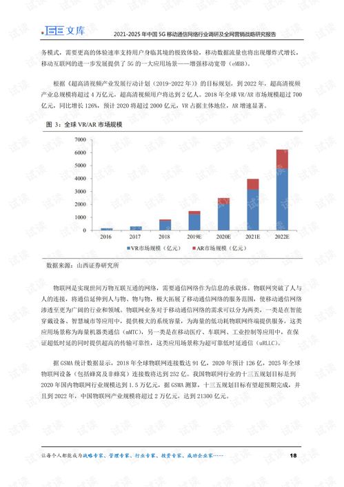 2021-2025年中國5G移動通信網(wǎng)絡行業(yè)調(diào)研及全網(wǎng)營銷戰(zhàn)略研究報告
